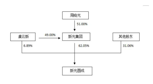 股权关系.png